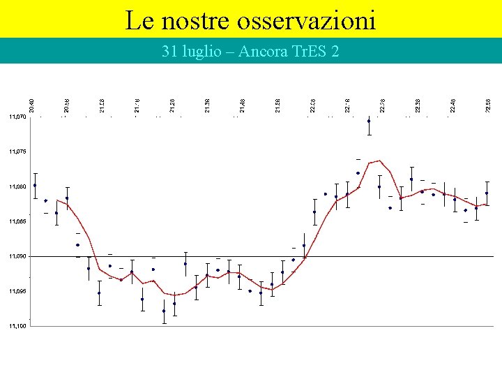 Le nostre osservazioni 31 luglio – Ancora Tr. ES 2 