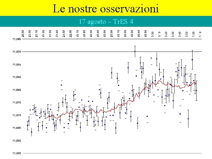 Le nostre osservazioni 17 agosto – Tr. ES 4 