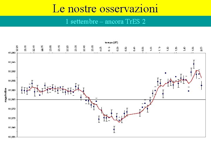 Le nostre osservazioni 1 settembre – ancora Tr. ES 2 