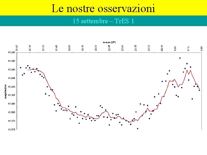 Le nostre osservazioni 15 settembre – Tr. ES 1 