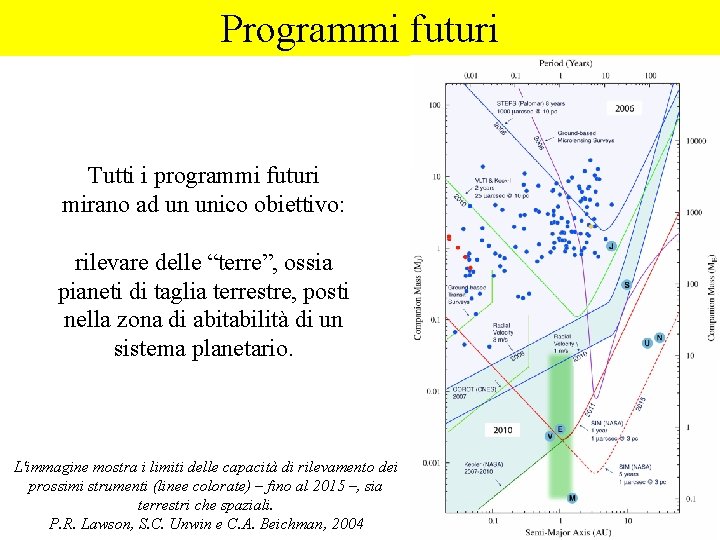 Programmi futuri Tutti i programmi futuri mirano ad un unico obiettivo: rilevare delle “terre”,