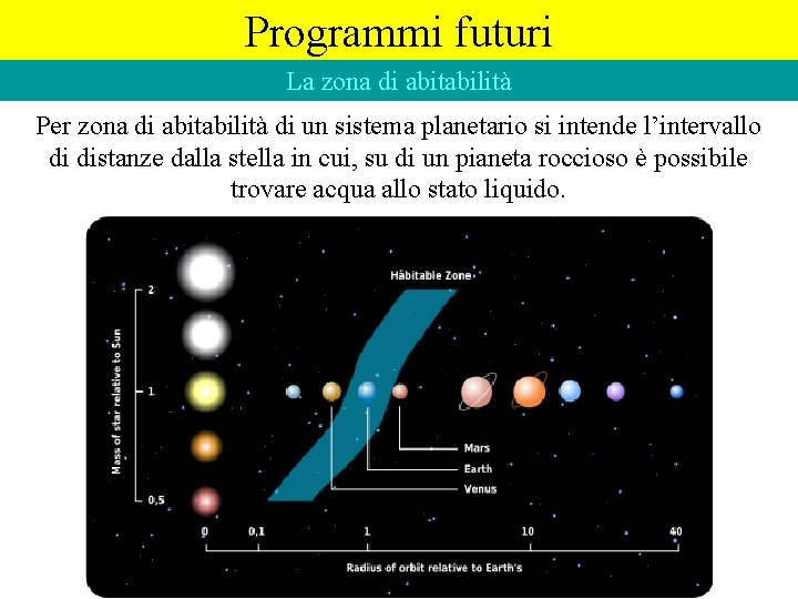 Programmi futuri La zona di abitabilità Per zona di abitabilità di un sistema planetario