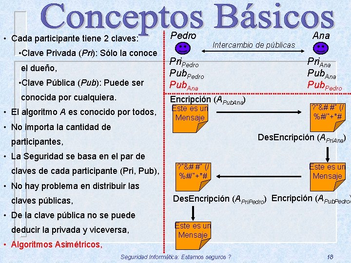  • Cada participante tiene 2 claves: • Clave Privada (Pri): Sólo la conoce