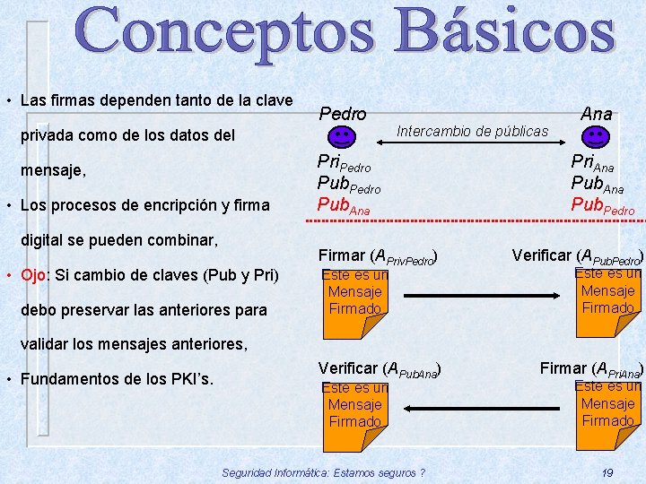  • Las firmas dependen tanto de la clave Pedro privada como de los