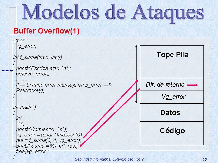 Buffer Overflow(1) Char * vg_error; int f_suma(int x, int y) { printf(“Escriba algo. .