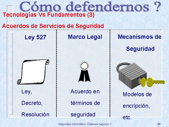 Tecnologías Vs Fundamentos (3) Acuerdos de Servicios de Seguridad Ley 527 Marco Legal Mecanismos