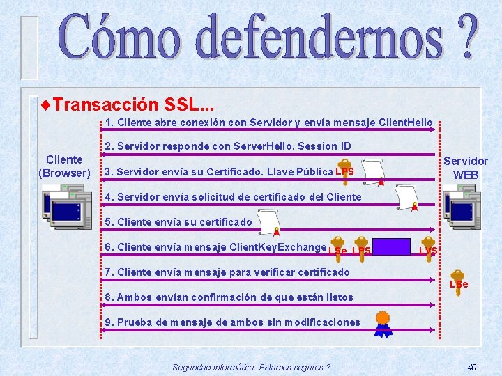 ¨Transacción SSL. . . 1. Cliente abre conexión con Servidor y envía mensaje Client.