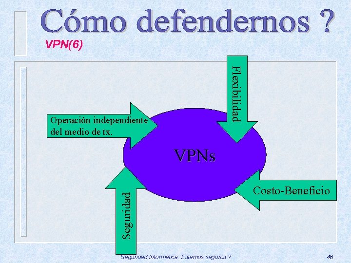 VPN(6) Flexibilidad Operación independiente del medio de tx. Seguridad VPNs Seguridad Informática: Estamos seguros