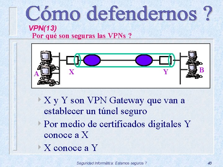 VPN(13) Por qué son seguras las VPNs ? A X Y B 4 X