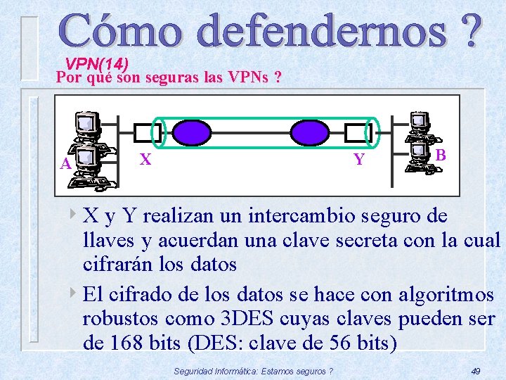 VPN(14) Por qué son seguras las VPNs ? A X Y B 4 X