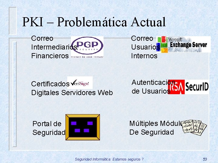 PKI – Problemática Actual Correo Intermediarios Financieros Correo Usuarios Internos Certificados Digitales Servidores Web