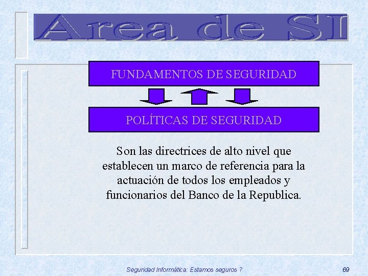 FUNDAMENTOS DE SEGURIDAD POLÍTICAS DE SEGURIDAD Son las directrices de alto nivel que establecen