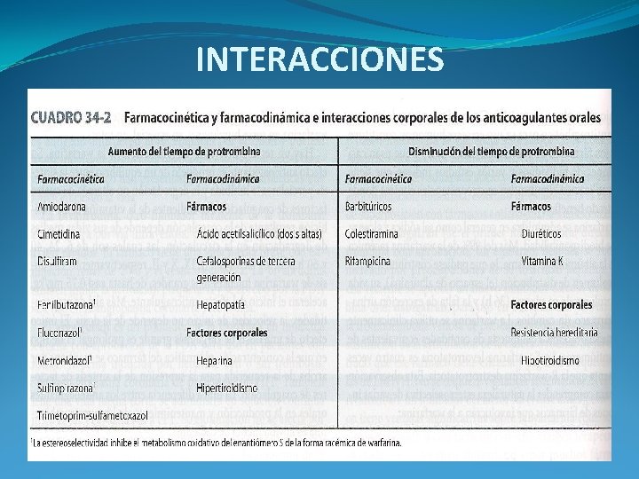 INTERACCIONES INTERACCIONES