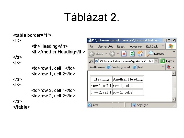 Táblázat 2. <table border="1"> <tr> <th>Heading</th> <th>Another Heading</th> </tr> <td>row 1, cell 1</td> <td>row