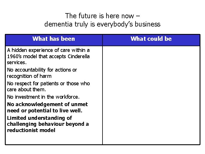 The future is here now – dementia truly is everybody’s business What has been