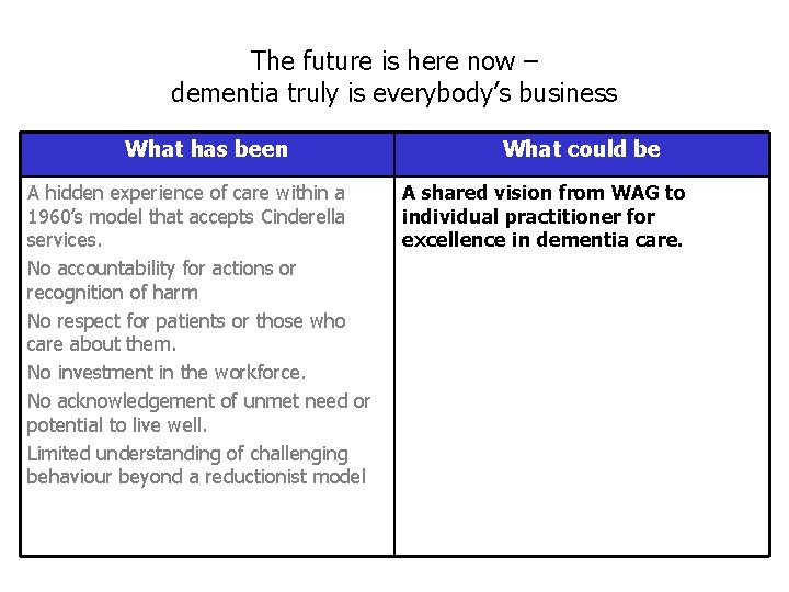 The future is here now – dementia truly is everybody’s business What has been The future is here now – dementia truly is everybody’s business What has been