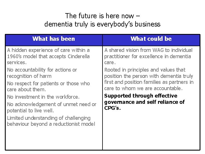 The future is here now – dementia truly is everybody’s business What has been