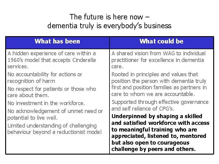 The future is here now – dementia truly is everybody’s business What has been