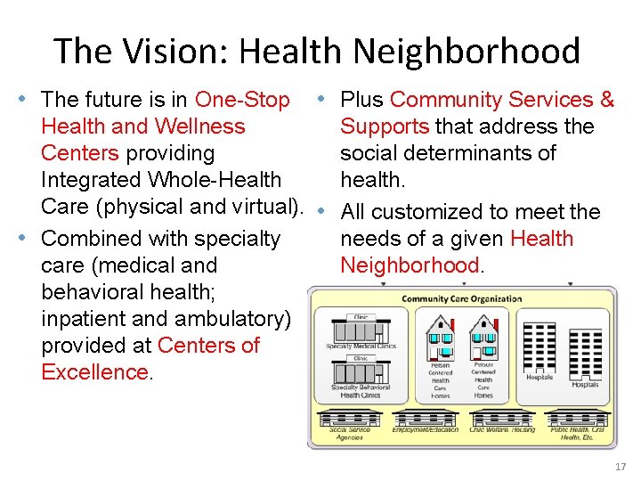 The Vision: Health Neighborhood • The future is in One-Stop • Plus Community Services