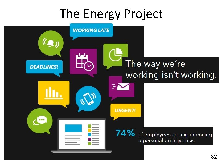 The Energy Project 32 