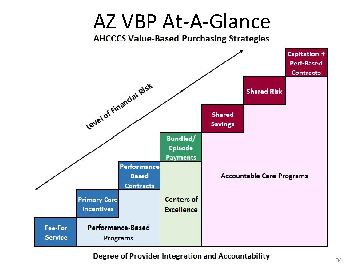AZ VBP At-A-Glance 34 