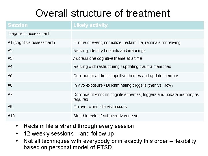 Overall structure of treatment Session Likely activity Diagnostic assessment #1 (cognitive assessment) Outline of