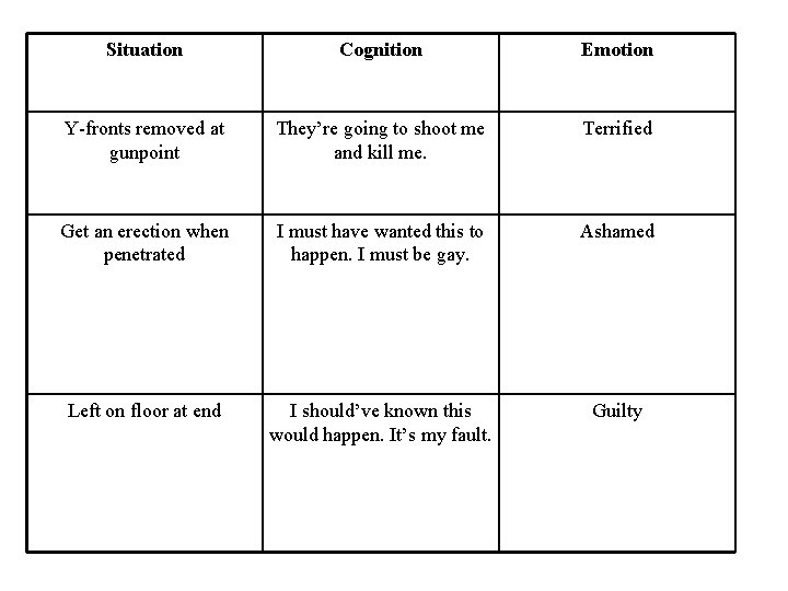 Situation Cognition Emotion Y-fronts removed at gunpoint They’re going to shoot me and kill