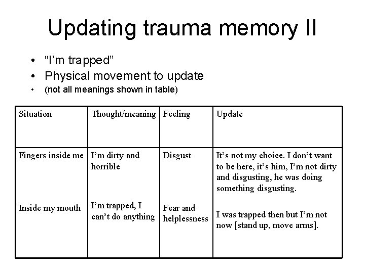 Updating trauma memory II • “I’m trapped” • Physical movement to update • (not