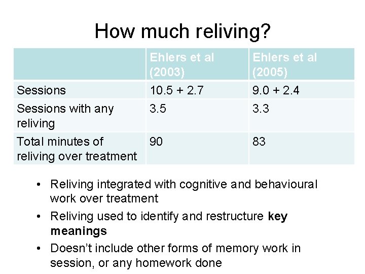 How much reliving? Sessions with any reliving Total minutes of reliving over treatment Ehlers