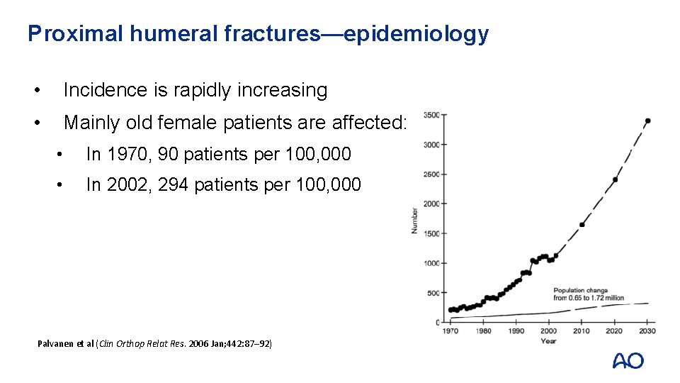Proximal humeral fractures—epidemiology • Incidence is rapidly increasing • Mainly old female patients are