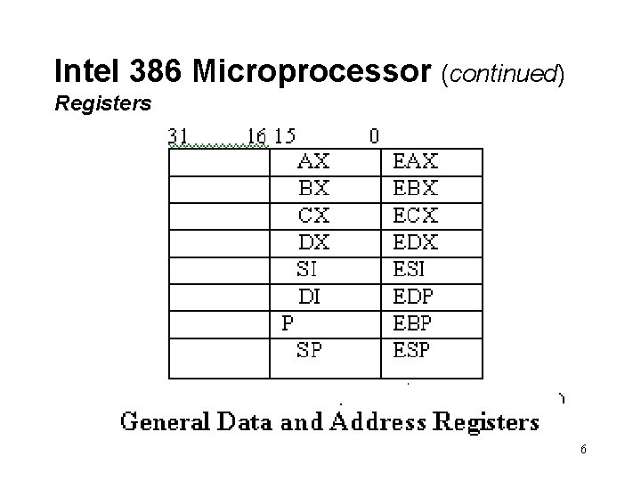 Intel 386 Microprocessor (continued) Registers 6 