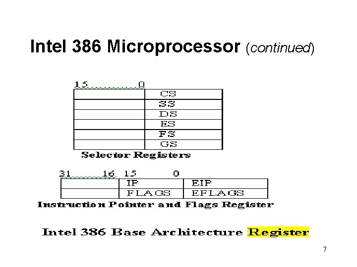 Intel 386 Microprocessor (continued) 7 
