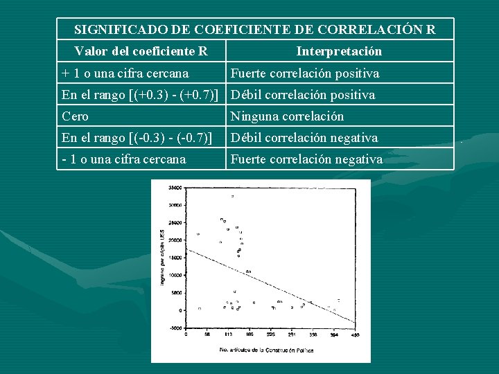 SIGNIFICADO DE COEFICIENTE DE CORRELACIÓN R Valor del coeficiente R + 1 o una