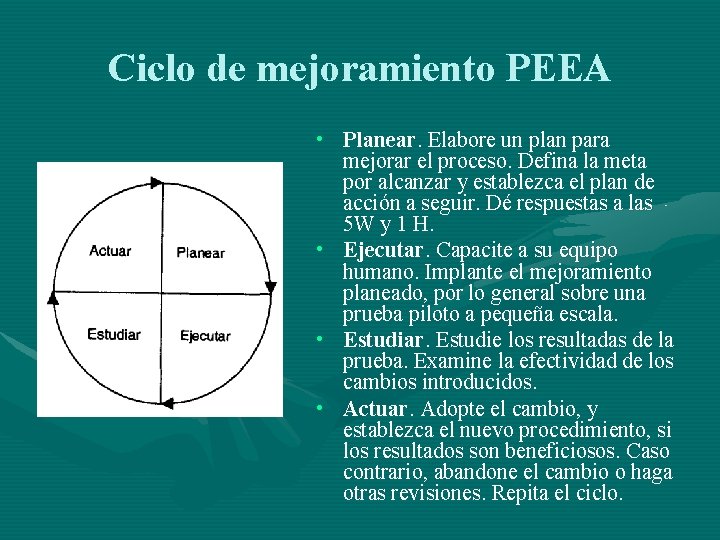 Ciclo de mejoramiento PEEA • Planear. Elabore un plan para mejorar el proceso. Defina