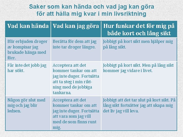 Saker som kan hända och vad jag kan göra för att hålla mig kvar