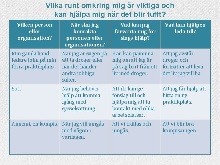 Vilka runt omkring mig är viktiga och kan hjälpa mig när det blir tufft?