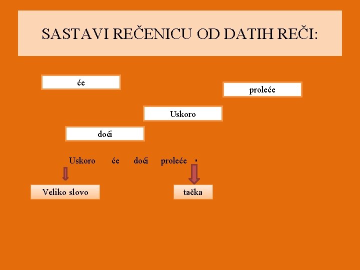 SASTAVI REČENICU OD DATIH REČI: će proleće Uskoro doći Uskoro Veliko slovo će doći