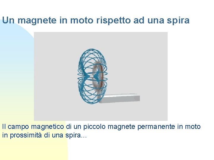 Un magnete in moto rispetto ad una spira Il campo magnetico di un piccolo