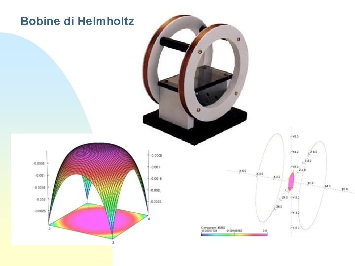 Bobine di Helmholtz 