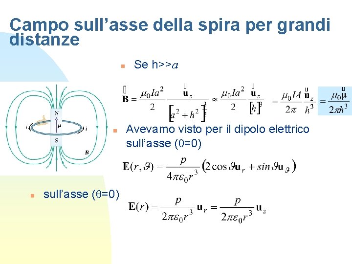 Campo sull’asse della spira per grandi distanze n n n sull’asse (q=0) Se h>>a