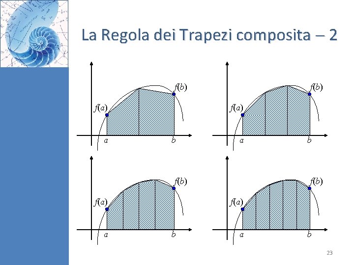 La Regola dei Trapezi composita 2 f(b) f(a) a f(b) f(a) b a f(b)