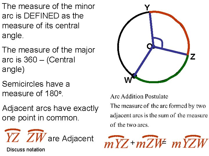 The measure of the minor arc is DEFINED as the measure of its central