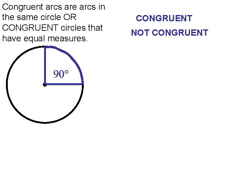 Congruent arcs are arcs in the same circle OR CONGRUENT circles that have equal