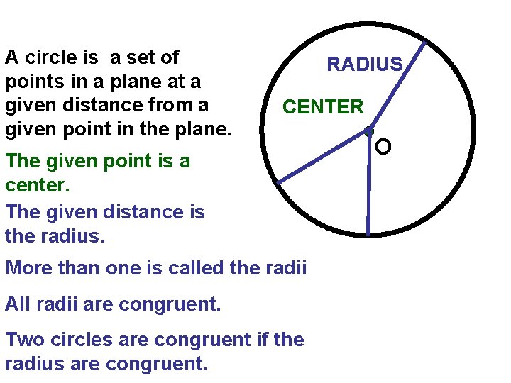 A circle is a set of points in a plane at a given distance