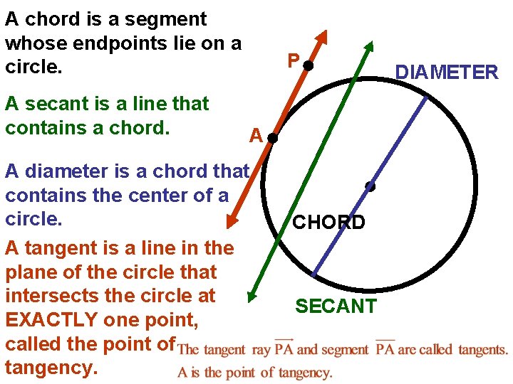 A chord is a segment whose endpoints lie on a circle. A secant is