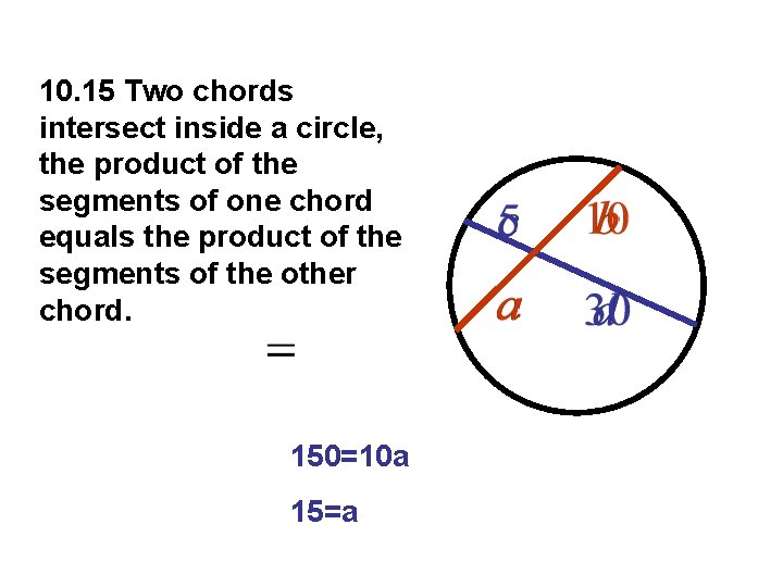 10. 15 Two chords intersect inside a circle, the product of the segments of