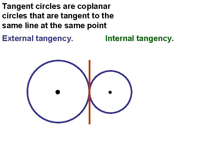 Tangent circles are coplanar circles that are tangent to the same line at the