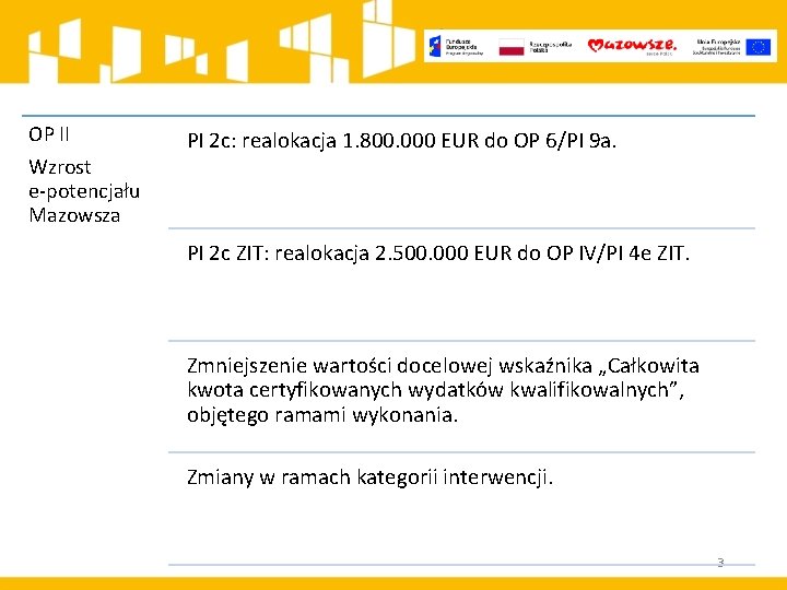 OP II Wzrost e-potencjału Mazowsza PI 2 c: realokacja 1. 800. 000 EUR do
