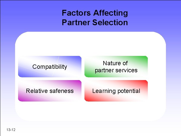 Factors Affecting Partner Selection 13 -12 Compatibility Nature of partner services Relative safeness Learning