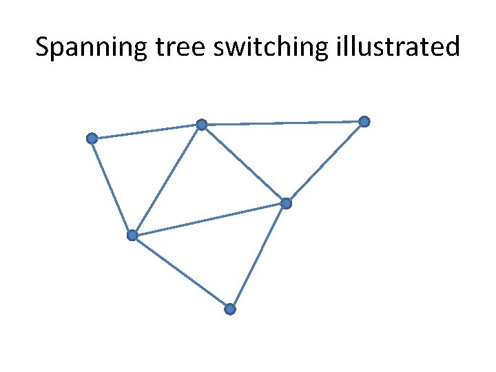 Spanning tree switching illustrated 